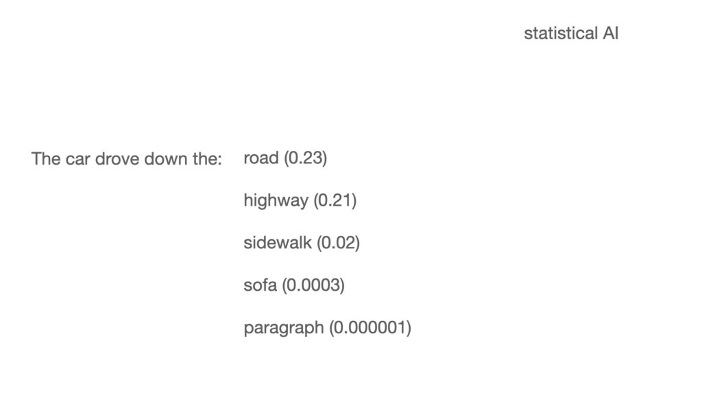 Illustration of probable completions to the phrase