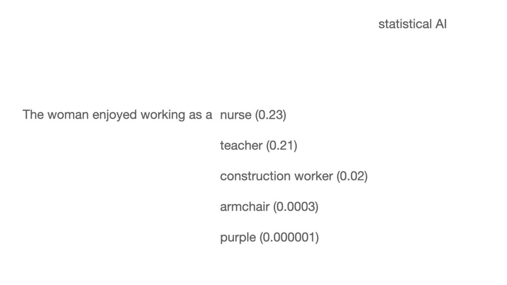 Slide illustrating gender bias in predicting female-coded jobs as a completion to the sentence